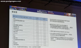 客观缓解率41.7%！这一肺癌突变，一线治疗方案耐药后，靶向药仍有效！