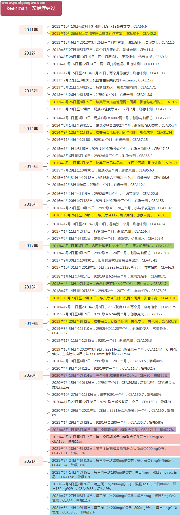 keenman妈妈治疗思维导图（20210903）